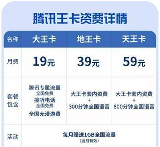 联通大王白金卡好办吗