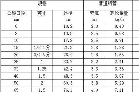 120*80镀锌方管规格重量表