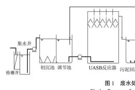 硝化工艺是什么
