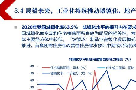 2022年属于什么经济周期
