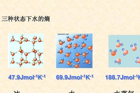 水蒸气的梗