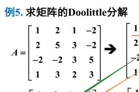 先行后列和先列后行区别