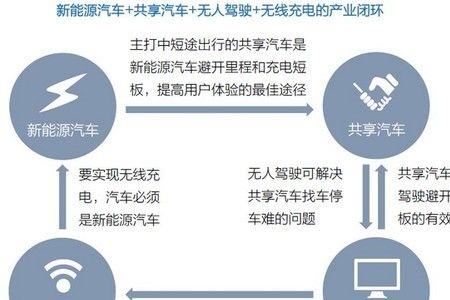 新能源车是指用电还是用燃气