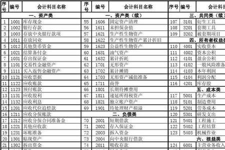 手推车属于什么会计科目