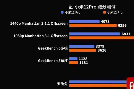 红米note 12pro安兔兔跑分