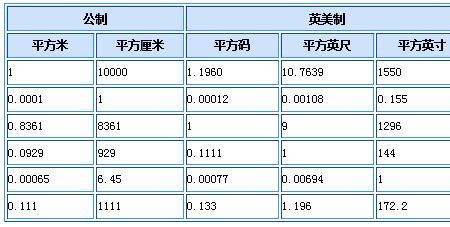 一磅是等于一斤吗