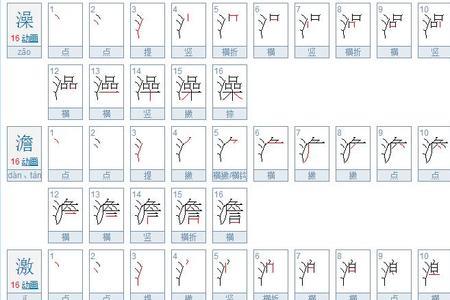 三点水的笔顺怎么写