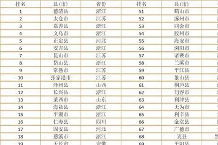 菏泽在河南排第几