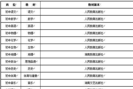 岳麓区幼儿园前十排名