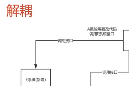 热电解耦的定义