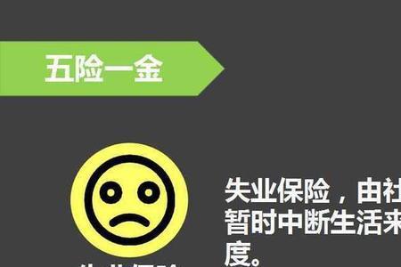 在编人员失业险有什么用