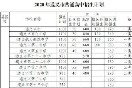 贵州中考总分多少分