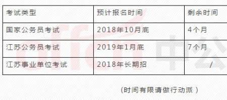 行政单位适合多大年纪