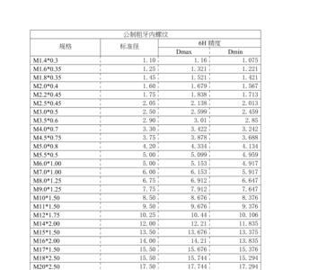 管螺纹底孔是斜的吗