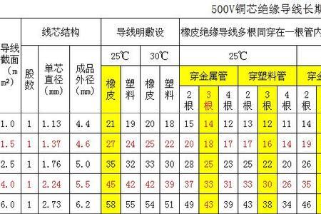 一平方电线承受多大电流