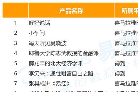 喜马拉雅一亿的收听量收益多少