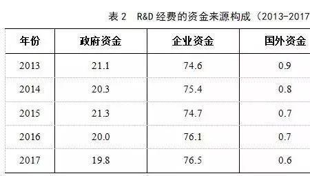 资金强度是什么意思