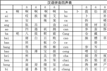 su第四声的汉字