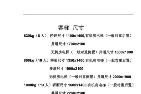 正常电梯尺寸可以进最长的东西