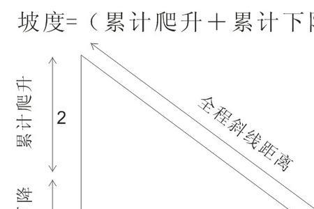 横断面坡度怎么算标高