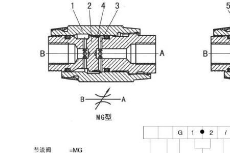 电磁节流阀是什么