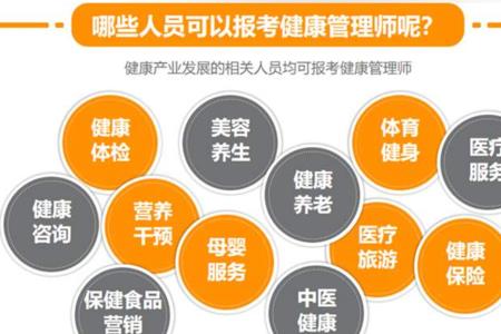健康管理相类似的专业