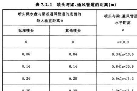 搭棚斜度一米要多少公分