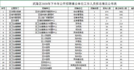 人数的单位名称是什么