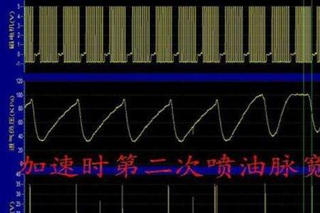 骊威喷油脉宽过大怎么解决