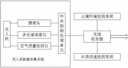 技术系统属于外环境系统正确吗