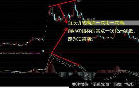如何用macd判断比和线段