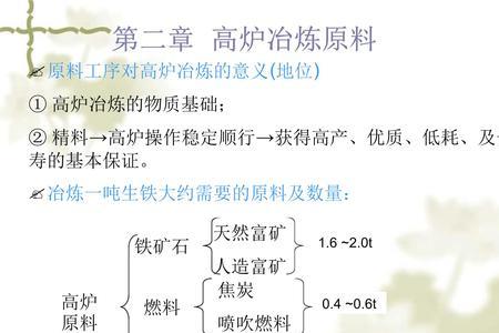高炉冶炼周期