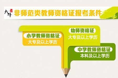 已经报名了幼儿教资能转小学嘛