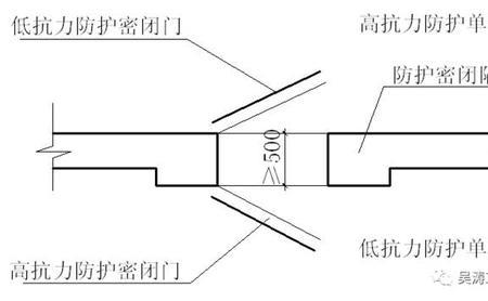 人防门1220-15什么意思