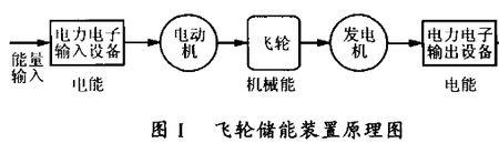 动能转换电能得原理和配件