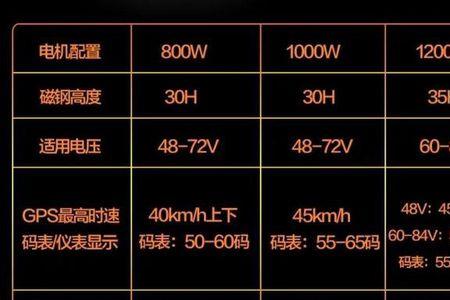 800瓦的电机能不能上牌照