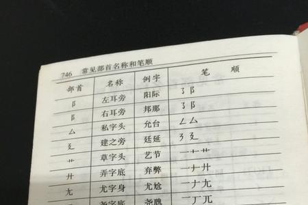 危险的危，最上面的部首读什么