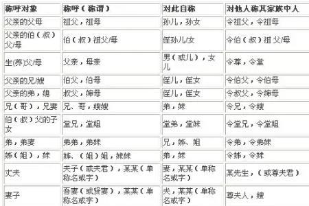 舅姨怎么称呼