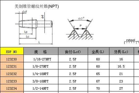 螺纹配合有效长度标准