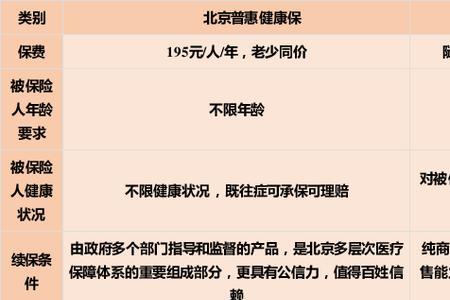 普惠保怎么报销
