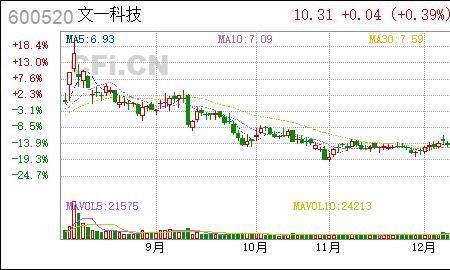 文一科技是什么板块