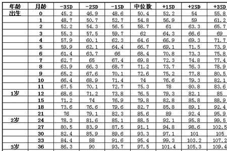 35周宝宝头围标准