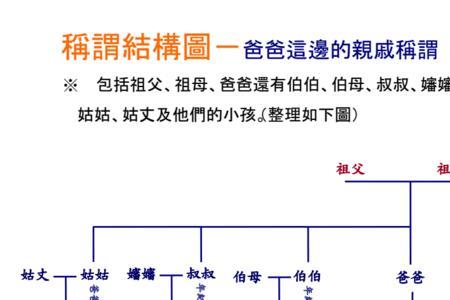 父亲的妹妹死后如何称呼