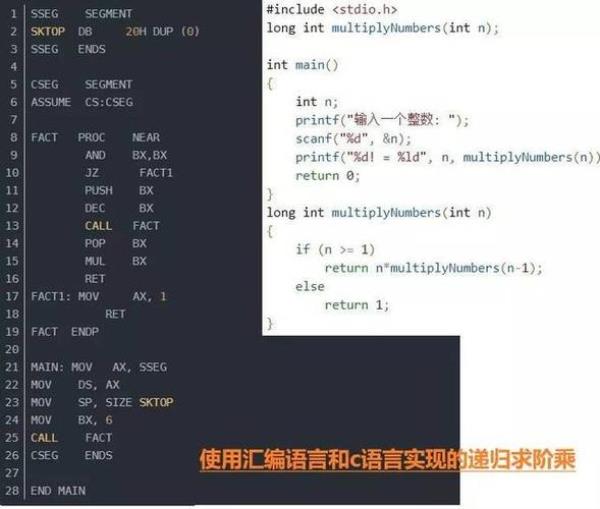 c程序都是从什么开始的