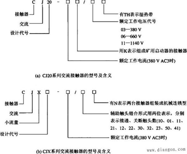 接触器怎么看型号字母代表什么