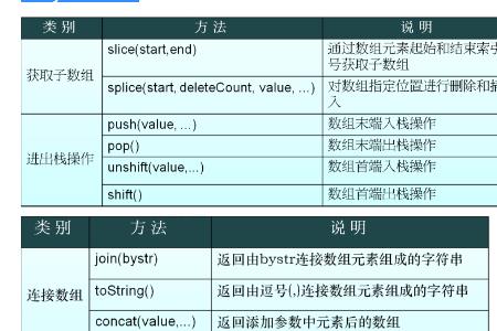 join格式是什么