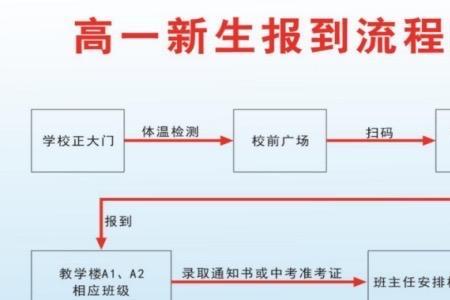 初中报到和报名意思一样吗