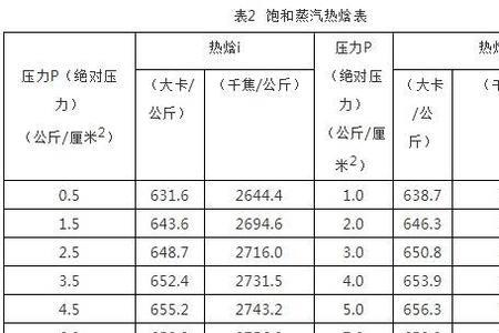 3000千焦长多少斤