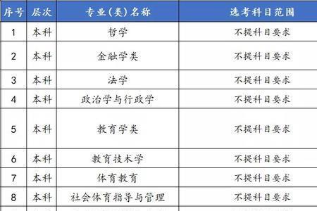 山东省子女考上大学有没有补贴
