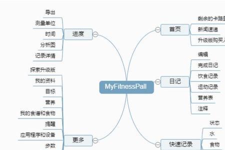 myfitnesspal和薄荷哪个好